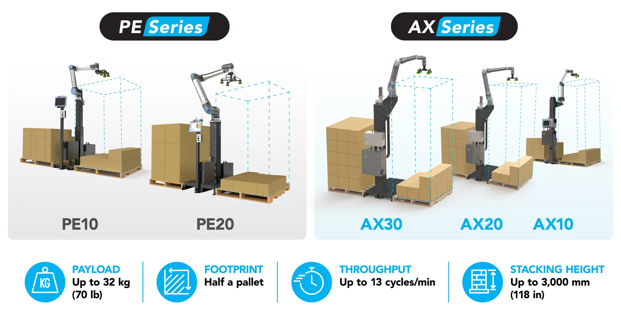 Palletizing Solutions